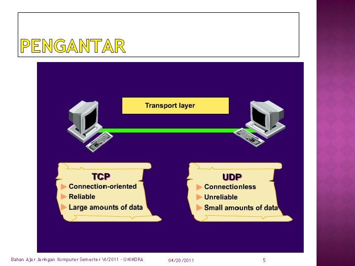 PENGANTAR Bahan Ajar Jaringan Komputer Semester VI/2011 - UNINDRA 04/20/2011 5 