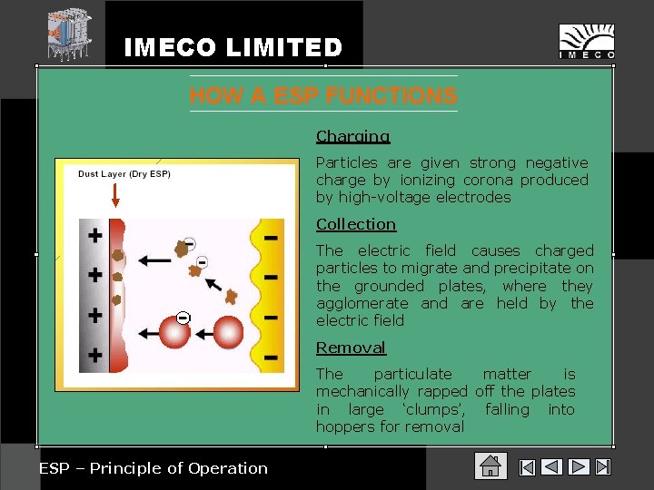 IMECO LIMITED HOW A ESP FUNCTIONS Charging Particles are given strong negative charge by