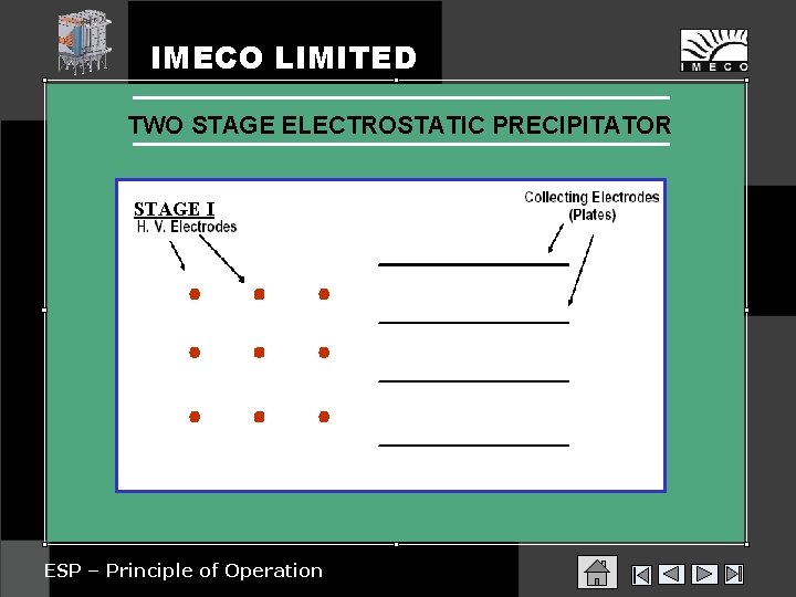 IMECO LIMITED TWO STAGE ELECTROSTATIC PRECIPITATOR STAGE I ESP – Principle of Operation 