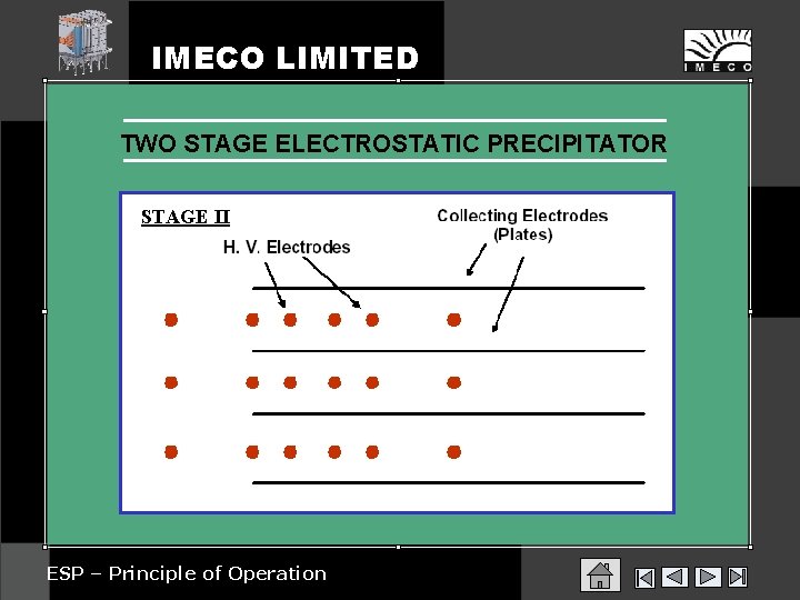 IMECO LIMITED TWO STAGE ELECTROSTATIC PRECIPITATOR STAGE II ESP – Principle of Operation 