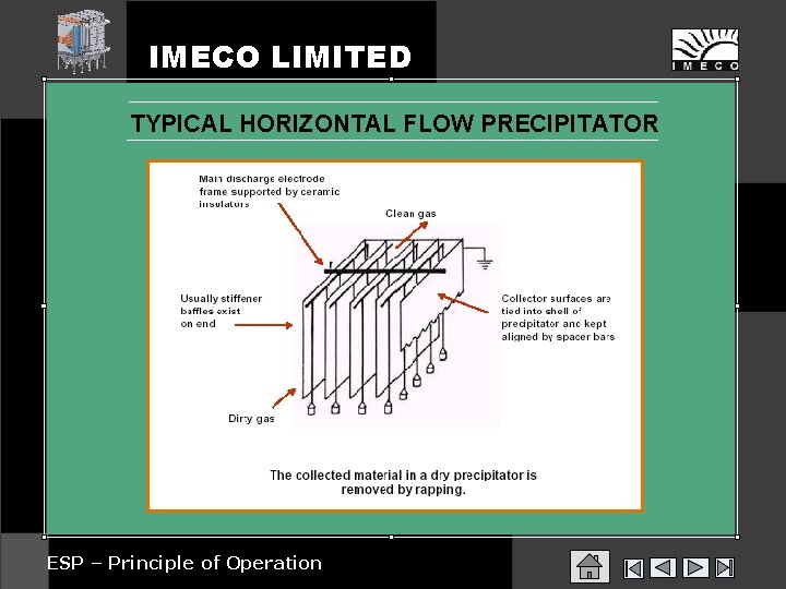 IMECO LIMITED TYPICAL HORIZONTAL FLOW PRECIPITATOR ESP – Principle of Operation 