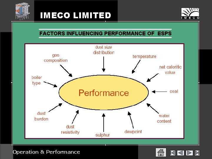 IMECO LIMITED FACTORS INFLUENCING PERFORMANCE OF ESPS Operation & Performance 