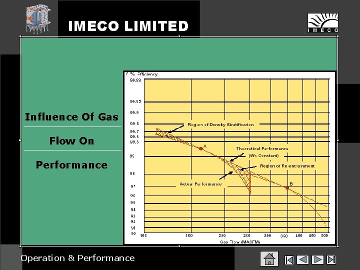 IMECO LIMITED Influence Of Gas Flow On Performance Operation & Performance 