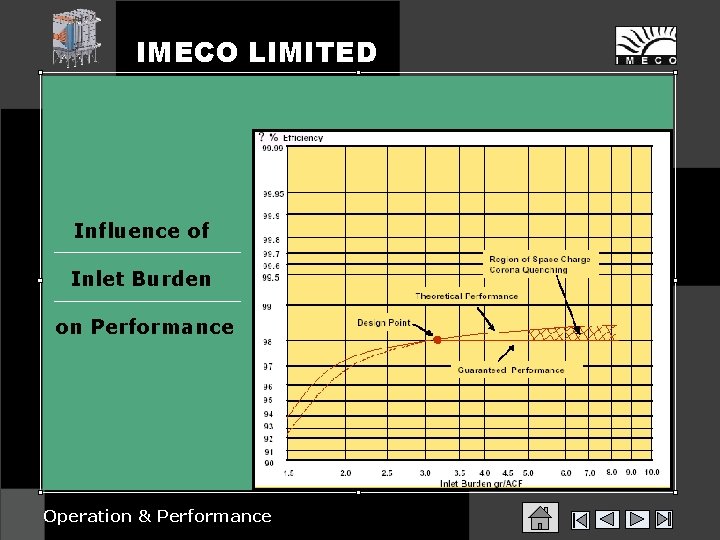 IMECO LIMITED Influence of Inlet Burden on Performance Operation & Performance 