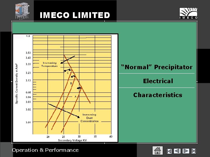 IMECO LIMITED “Normal” Precipitator Electrical Characteristics Operation & Performance 