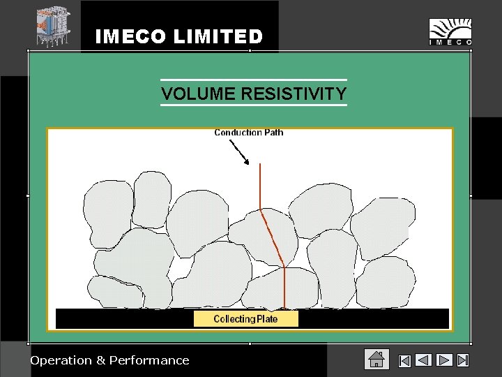 IMECO LIMITED VOLUME RESISTIVITY Operation & Performance 