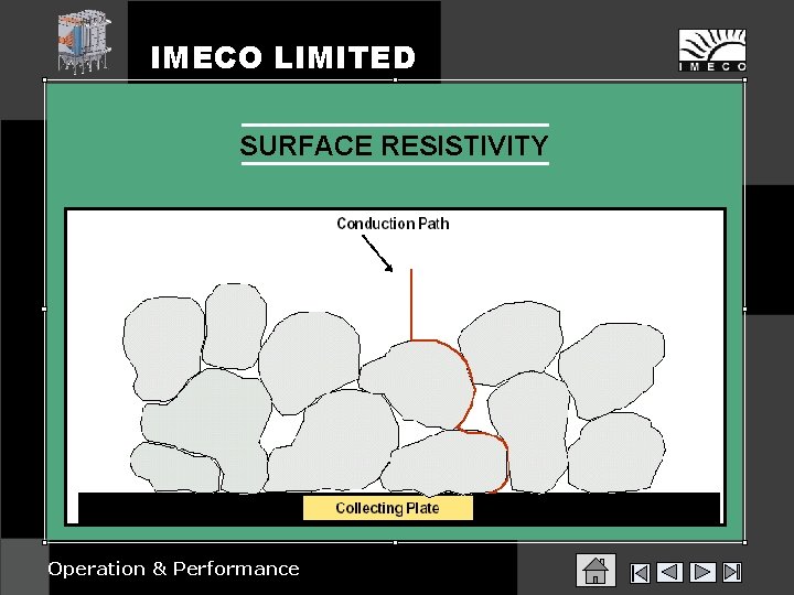 IMECO LIMITED SURFACE RESISTIVITY Operation & Performance 
