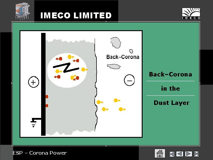 IMECO LIMITED Back–Corona in the Dust Layer ESP – Corona Power 