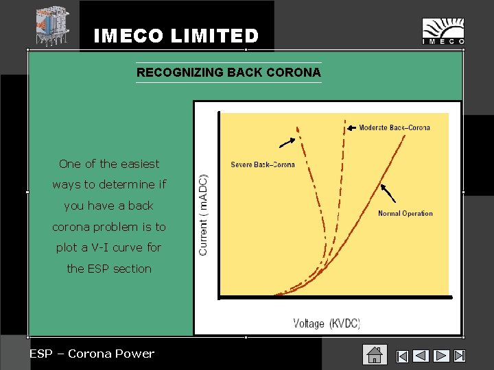 IMECO LIMITED RECOGNIZING BACK CORONA One of the easiest ways to determine if you