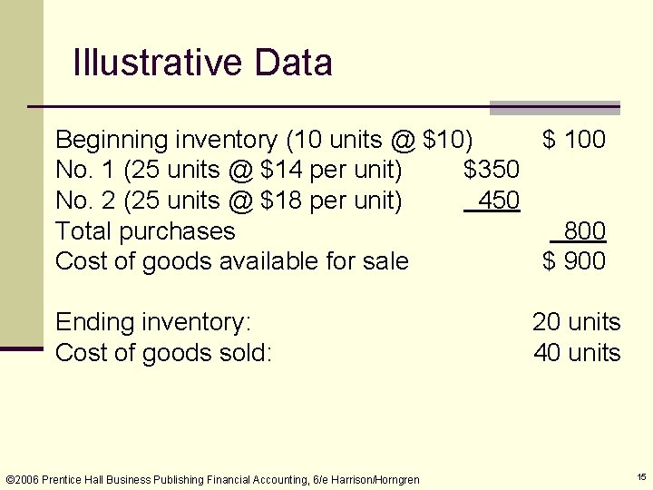 Illustrative Data Beginning inventory (10 units @ $10) $ 100 No. 1 (25 units