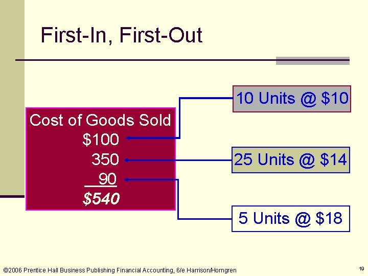 First-In, First-Out 10 Units @ $10 Cost of Goods Sold $100 350 90 $540
