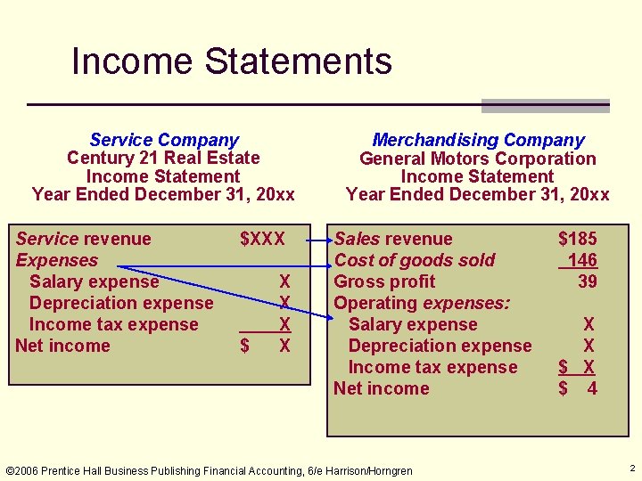 Income Statements Service Company Century 21 Real Estate Income Statement Year Ended December 31,