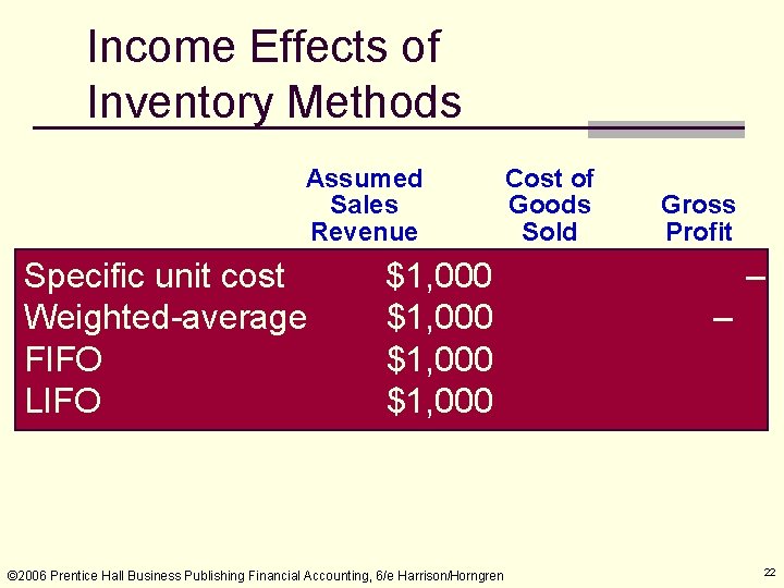 Income Effects of Inventory Methods Assumed Sales Revenue Specific unit cost Weighted-average FIFO LIFO