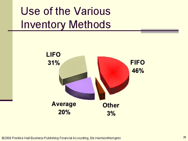 Use of the Various Inventory Methods © 2006 Prentice Hall Business Publishing Financial Accounting,