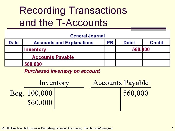 Recording Transactions and the T-Accounts Inventory 560, 000 Accounts Payable 560, 000 Purchased inventory