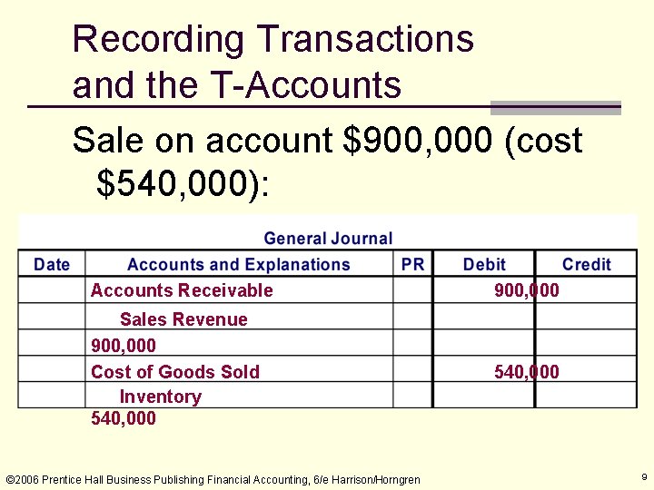 Recording Transactions and the T-Accounts Sale on account $900, 000 (cost $540, 000): Accounts