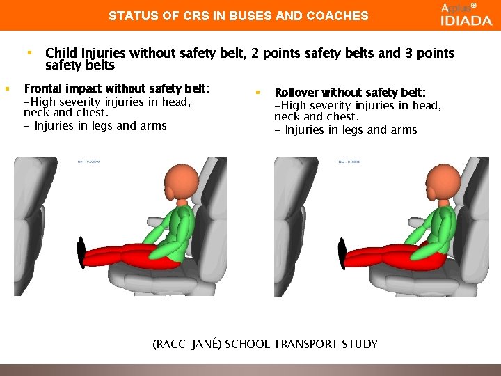 STATUS OF CRS IN BUSES AND COACHES § § Child Injuries without safety belt,