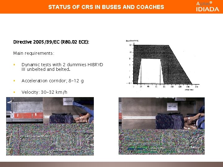 STATUS OF CRS IN BUSES AND COACHES Directive 2005/39/EC (R 80. 02 ECE): Main