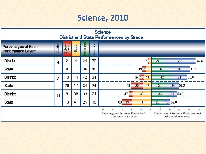 Science, 2010 