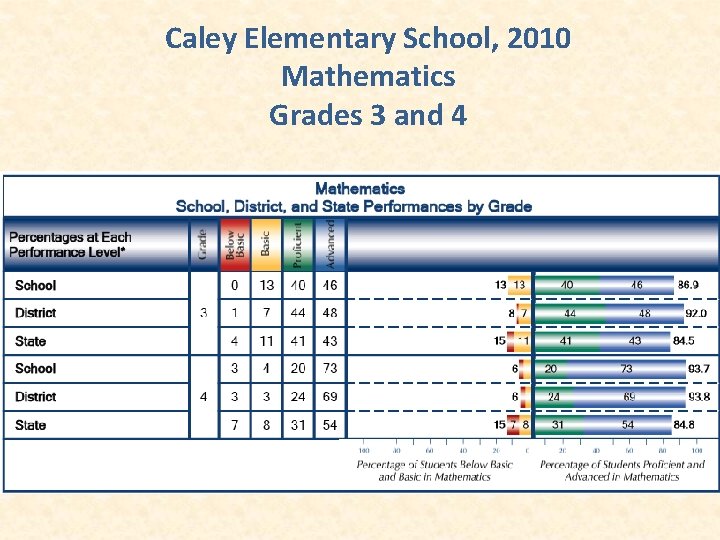Caley Elementary School, 2010 Mathematics Grades 3 and 4 