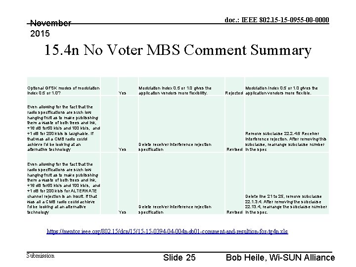 doc. : IEEE 802. 15 -15 -0955 -00 -0000 November 2015 15. 4 n