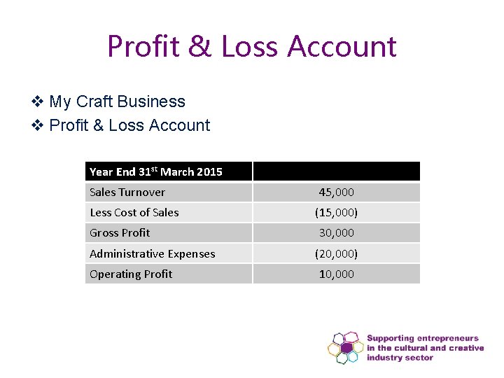 Profit & Loss Account v My Craft Business v Profit & Loss Account Year