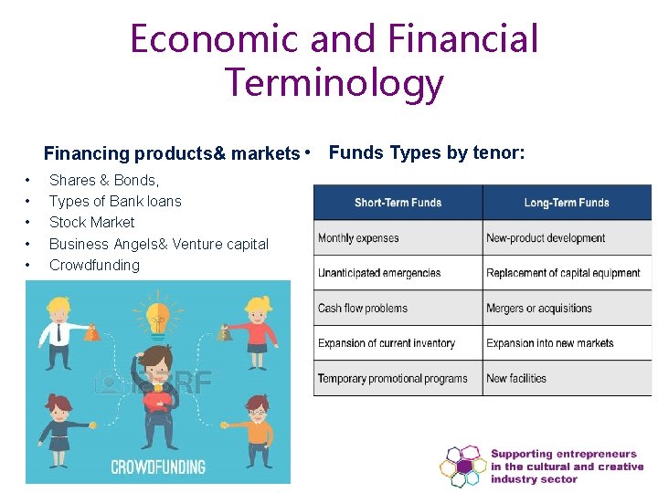 Economic and Financial Terminology Financing products& markets • Funds Types by tenor: • •