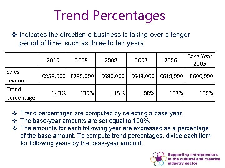 Trend Percentages v Indicates the direction a business is taking over a longer period Trend Percentages v Indicates the direction a business is taking over a longer period