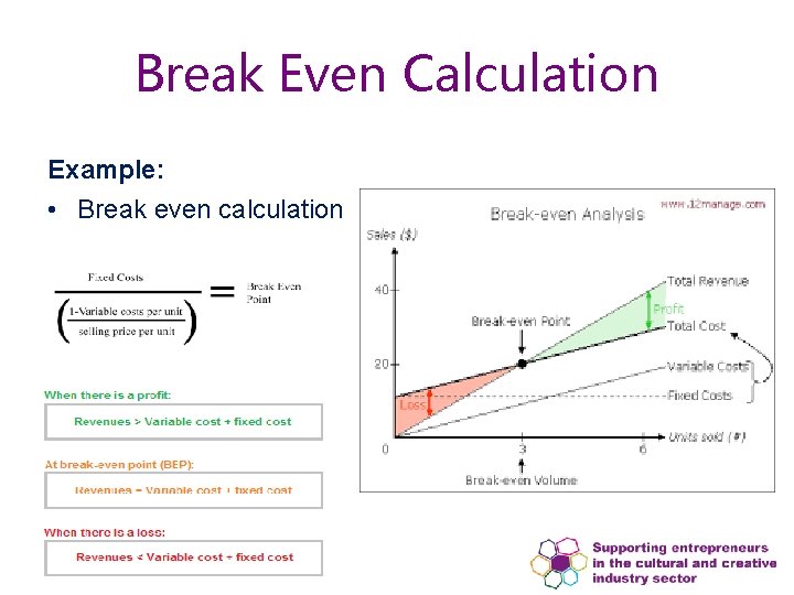 Break Even Calculation Example: • Break even calculation Break Even Calculation Example: • Break even calculation