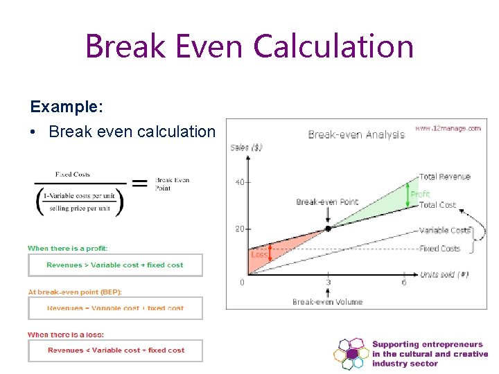 Break Even Calculation Example: • Break even calculation 