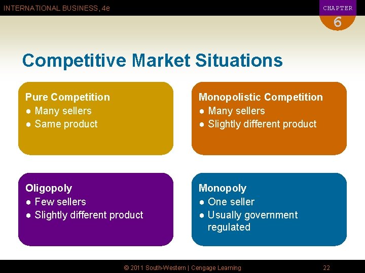 CHAPTER INTERNATIONAL BUSINESS, 4 e 6 Competitive Market Situations Pure Competition ● Many sellers