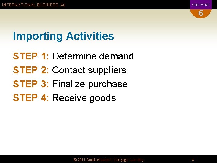 CHAPTER INTERNATIONAL BUSINESS, 4 e 6 Importing Activities STEP 1: Determine demand STEP 2: