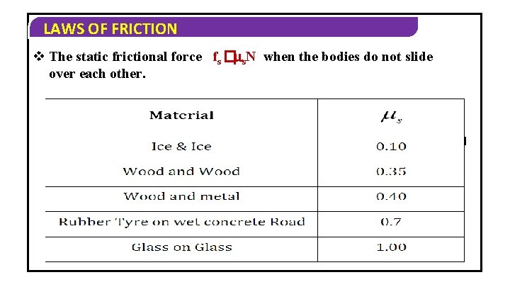 LAWS OF FRICTION v The static frictional force fs � s. N when the