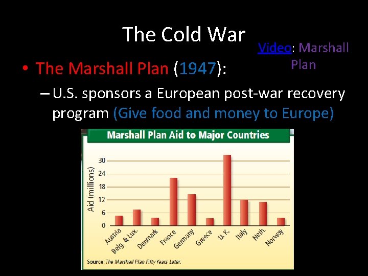 The Cold War • The Marshall Plan (1947): Video: Marshall Plan – U. S.