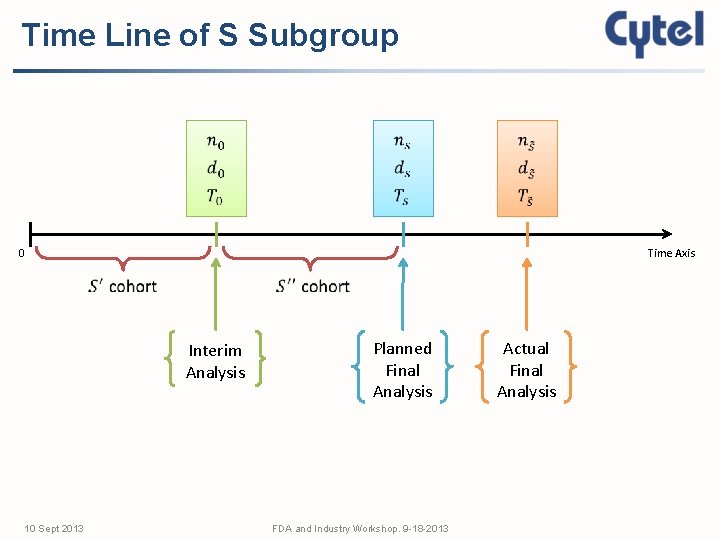 Time Line of S Subgroup 0 Time Axis Interim Analysis 10 Sept 2013 Planned