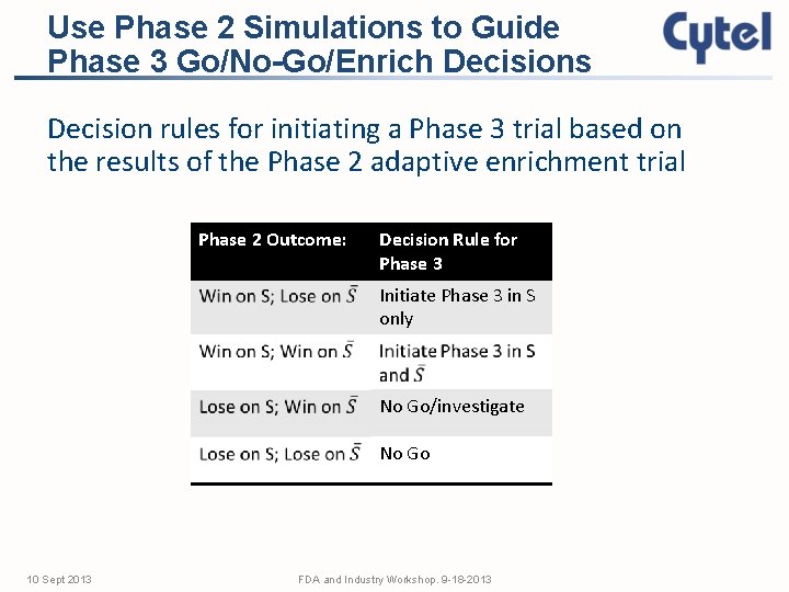 Use Phase 2 Simulations to Guide Phase 3 Go/No-Go/Enrich Decisions Decision rules for initiating