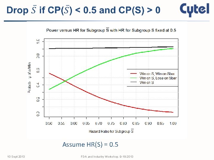 Assume HR(S) = 0. 5 10 Sept 2013 FDA and Industry Workshop. 9 -18