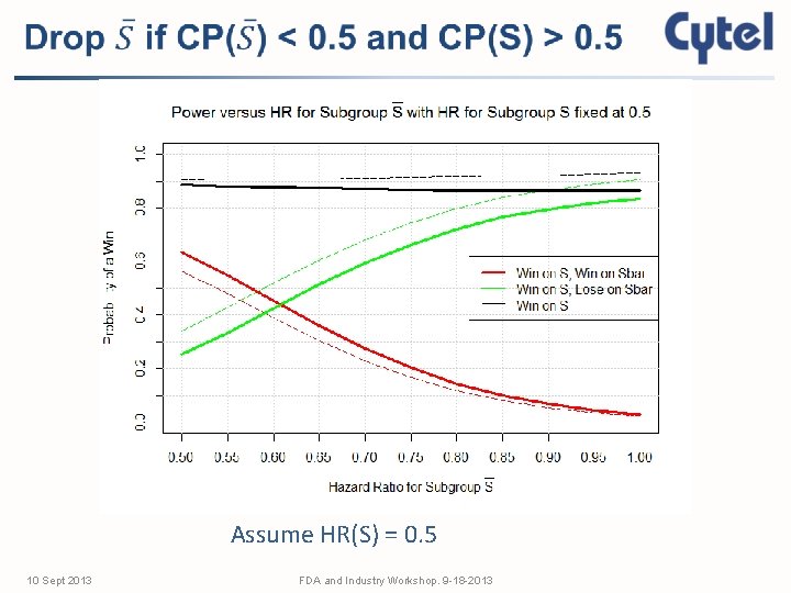 Assume HR(S) = 0. 5 10 Sept 2013 FDA and Industry Workshop. 9 -18