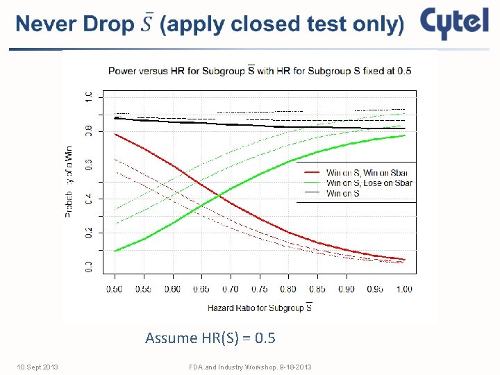 Assume HR(S) = 0. 5 10 Sept 2013 FDA and Industry Workshop. 9 -18