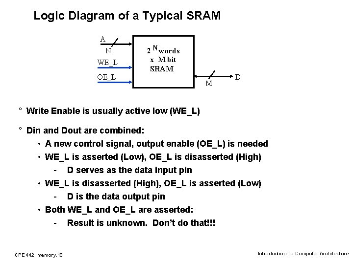 Logic Diagram of a Typical SRAM A N WE_L OE_L 2 N words x