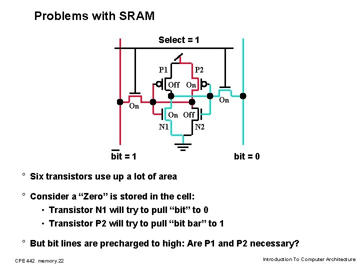 Problems with SRAM Select = 1 P 2 Off On On Off N 1