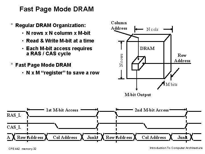 Fast Page Mode DRAM ° Fast Page Mode DRAM • N x M “register”