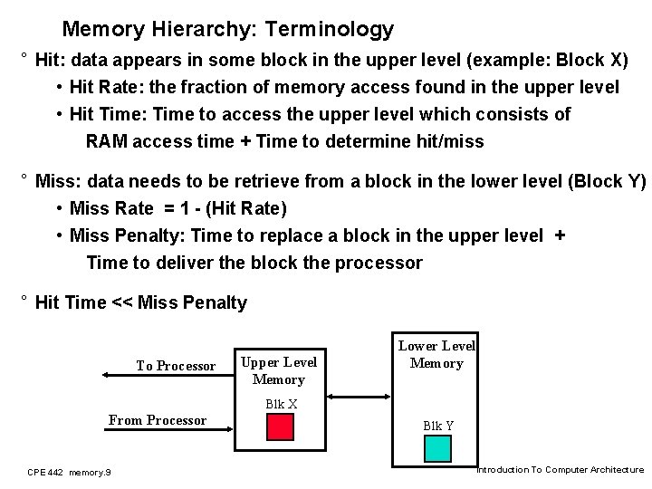 Memory Hierarchy: Terminology ° Hit: data appears in some block in the upper level