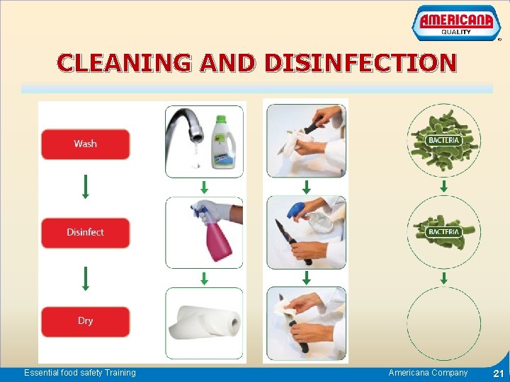 CLEANING AND DISINFECTION Essential food safety Training Americana Company 21 