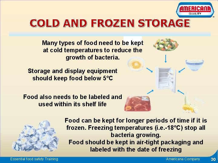COLD AND FROZEN STORAGE Many types of food need to be kept at cold