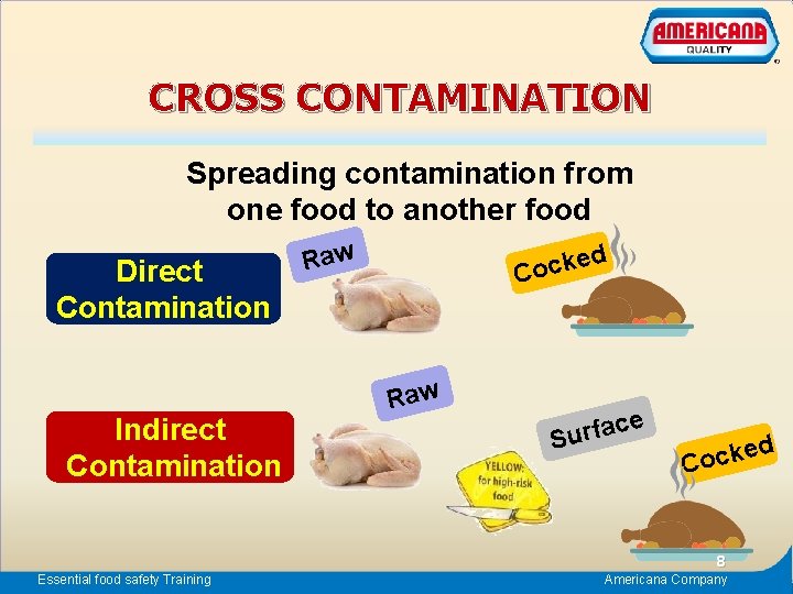 CROSS CONTAMINATION Spreading contamination from one food to another food Direct Contamination Indirect Contamination