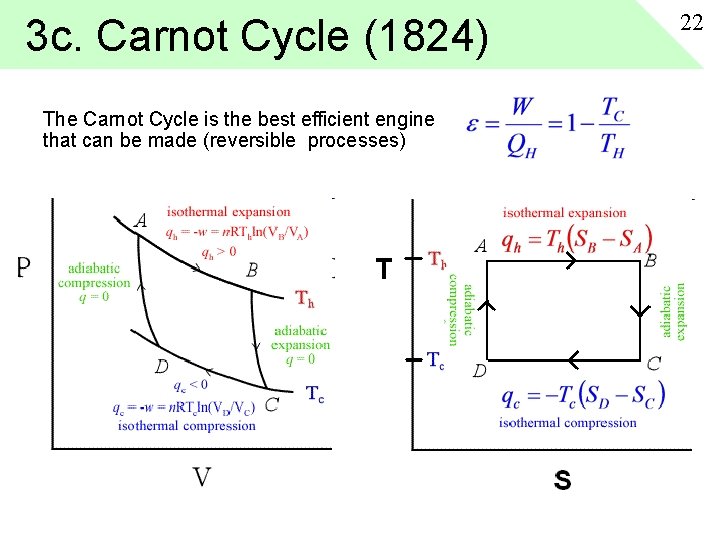 3 c. Carnot Cycle (1824) The Carnot Cycle is the best efficient engine that