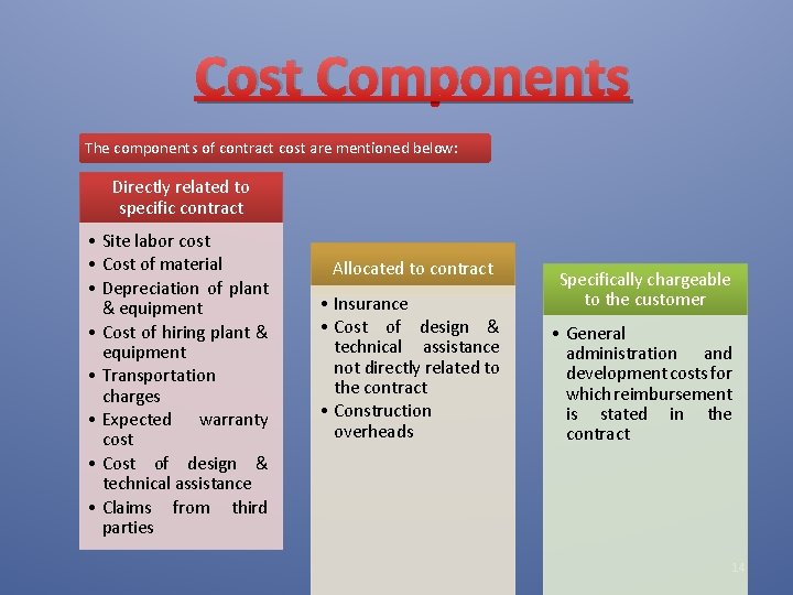 Cost Components The components of contract cost are mentioned below: Directly related to specific