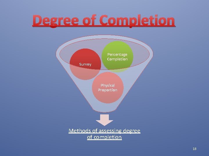 Degree of Completion Survey Percentage Completion Physical Proportion Methods of assessing degree of completion