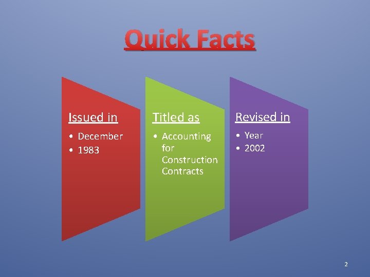 Quick Facts Issued in Titled as Revised in • December • 1983 • Accounting